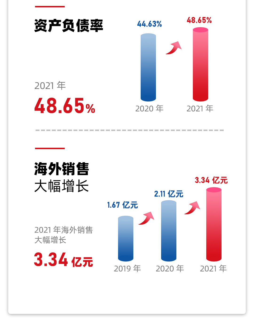 佰富彩公司2021年年报2_04.jpg